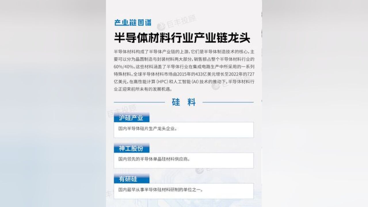 半导体材料行业产业链龙头