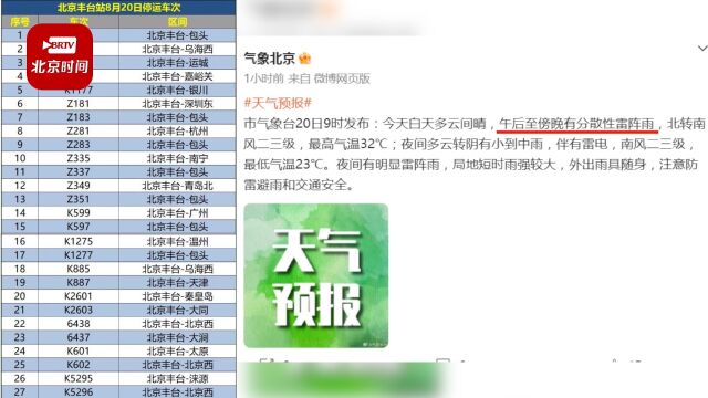 北京局部午后有强降雨 北京西站丰台站40趟列车停运