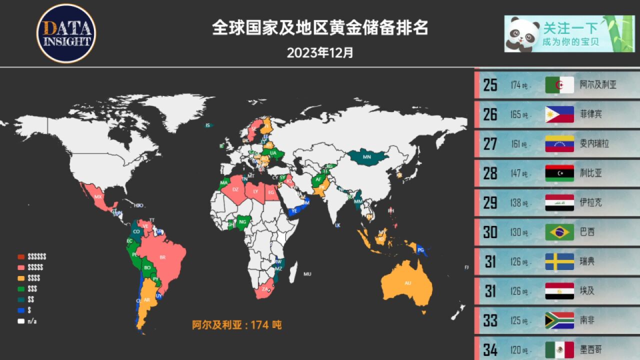 全球国家及地区黄金储备排名,谁在买入?