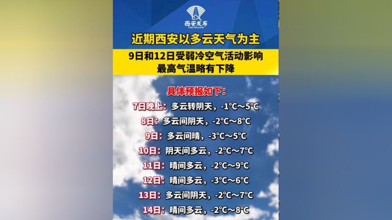 西安市气象台2025年1月7日16时发布天气预报