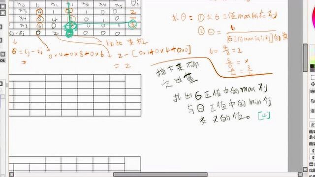 线性规划问题的“单纯形法”实例演示