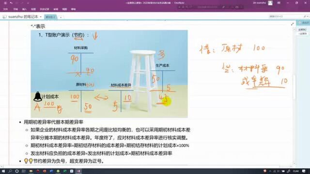 2020年初级会计实务215:计划成本法材料成本差异的核算技巧