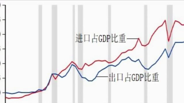 三分钟学经济,从美国进出口看国际经济学重要地位