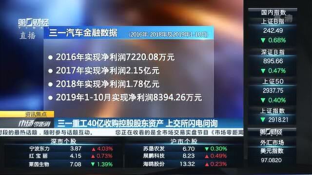 三一重工40亿收购控股股东资产 上交所闪电问询