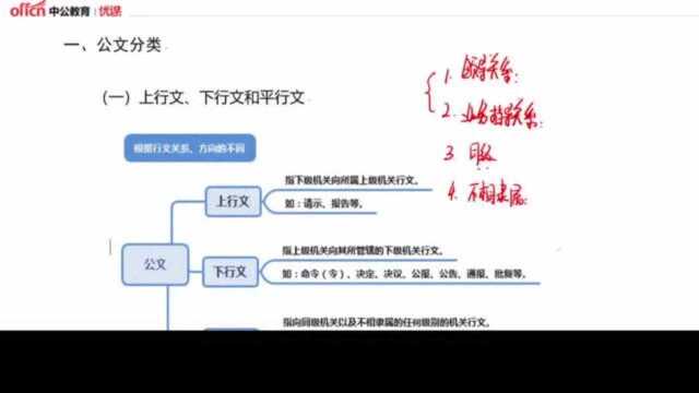 事业单位备考手册:公文知识公文分类!