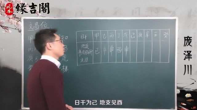 孩子有文昌贵人么?如何布置文昌位,让他更爱学习【缘吉阁庞泽川】