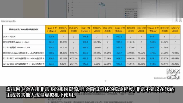 软路由硬件选择,如何跑满千兆NAT