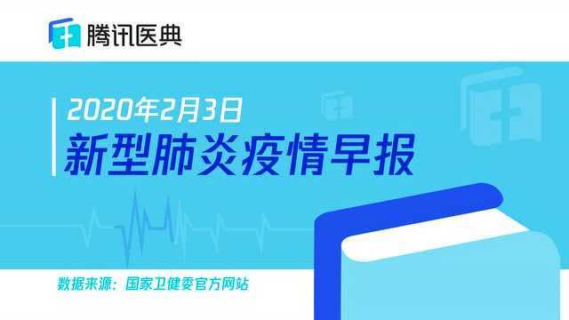 新型肺炎疫情早报 | 2月3日