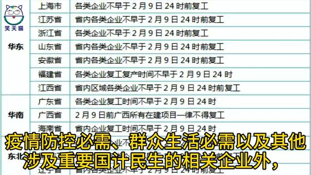 全国31省份复工时间一览表