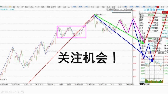 股周度策略分析,股民应该如何把握本周的机会与风险?