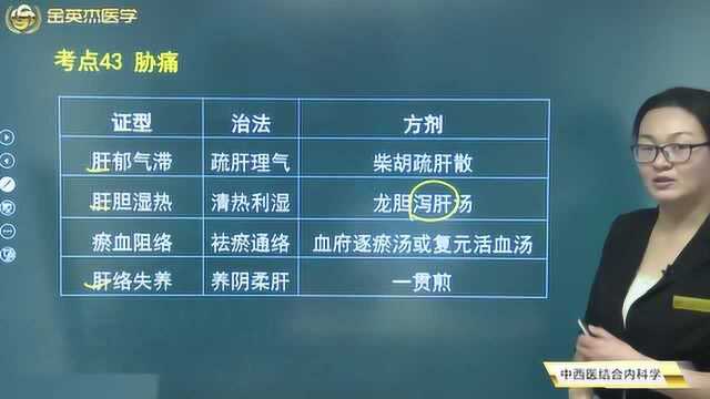 中西医内科学:导致胁痛的病因有哪些?胁痛的四大证型可用的方剂都有这些.