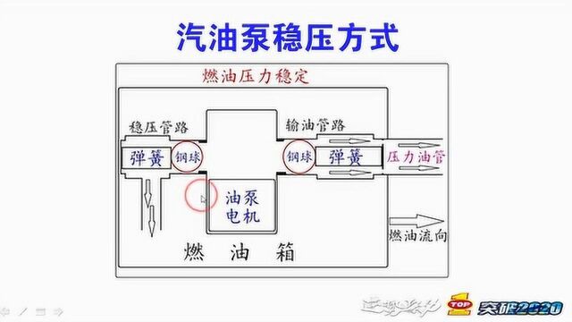 维修视界:电喷摩托车基础原理及其维修第35讲之汽油泵工作原理(上)