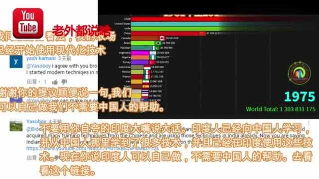 19612017年世界各国耕地排名,印度网友:我不管,印度耕地最多!