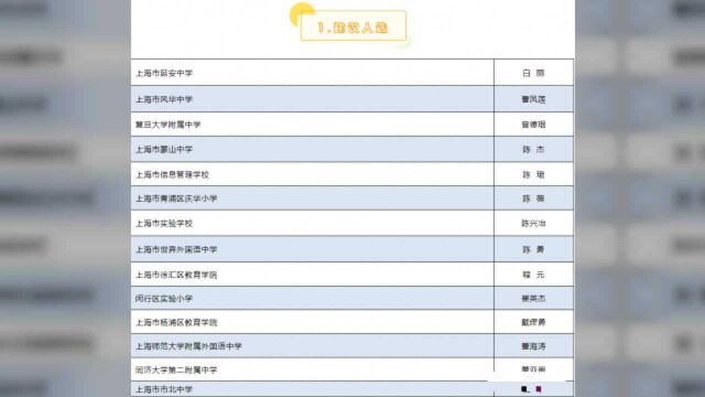 2020年上海市特级教师建议人选公示!有你的恩师吗