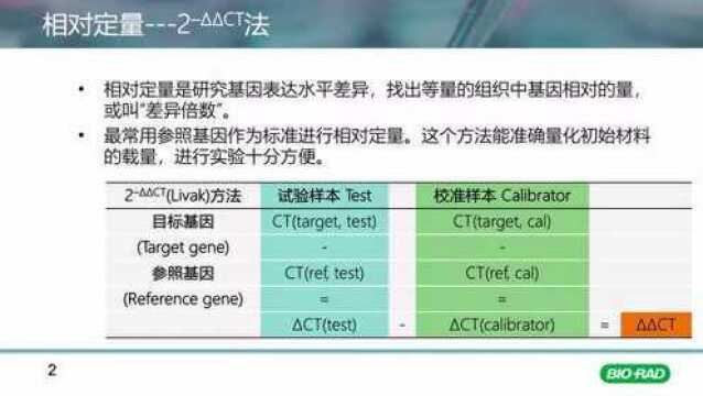 第二节:荧光定量PCR仪操作步骤