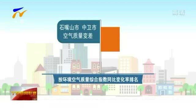 打赢污染防治攻坚战宁夏公布前8月城市环境质量状况排名