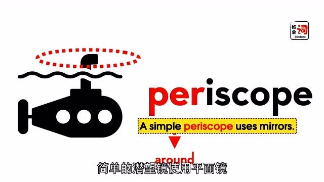 英语角:每日一词,period