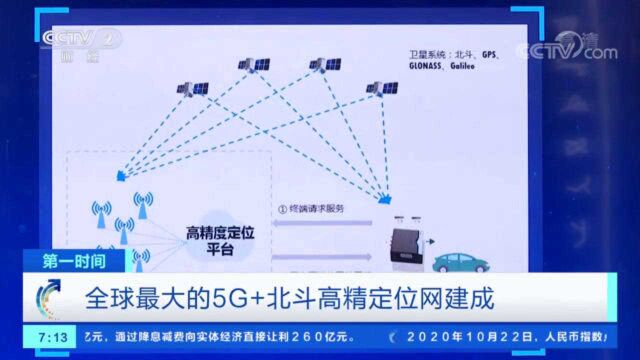 全球最大的5G+北斗高精定位网建成