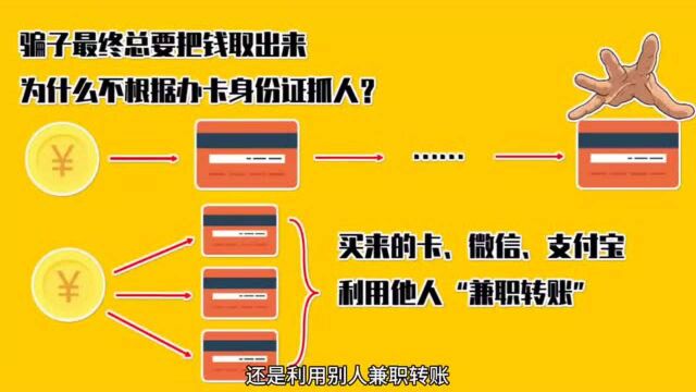 总有人问:警察为什么不帮我把被骗的钱追回来?2020统一答复