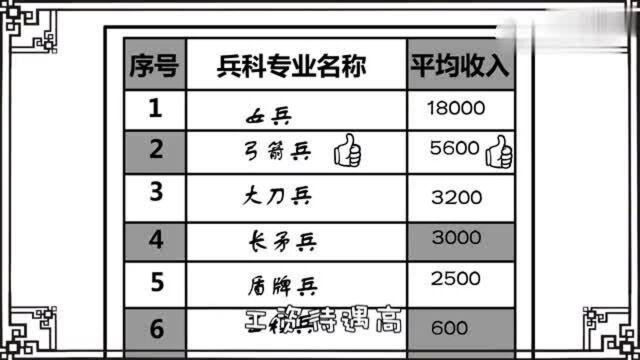 口水三国:韩当想学门手艺,他就学射箭了,韩当果然成才了