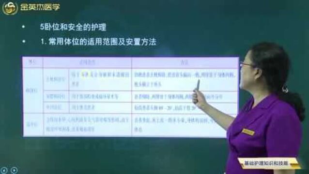 卧位和安全的护理注意事项都在这里了,它们的具体安置方法你都知道了吗?