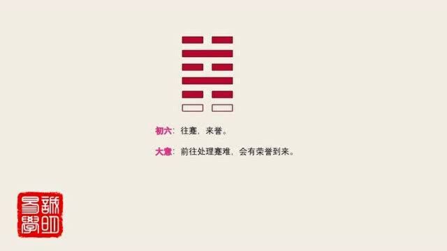 《诚明易学》易经卦爻辞详解——蹇卦初六:往蹇,来誉