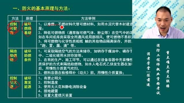 第三集:防火和灭火的基本原理与方法