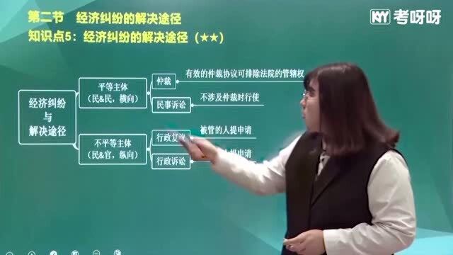 考呀呀加菲猫老师初级会计职称《经济法基础》第一章 总论 4