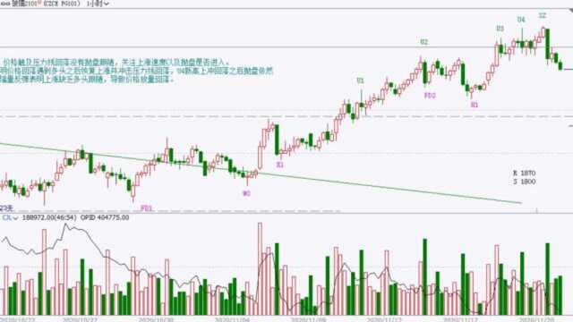 11.23商品期货盘后总结玻璃铁矿不锈钢