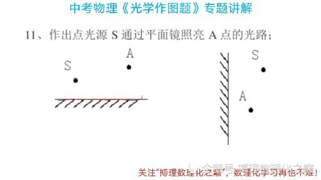 初二物理期末考试易考题型,平面镜反射作图题,专题讲解