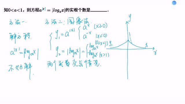 高中数学,对数函数的零点问题