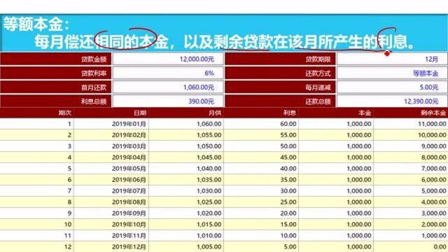 贷款中的等额本金还款方式,详细推导计算过程