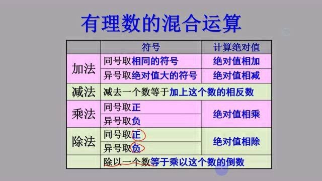 七年级数学上册2.11有理数的混合运算