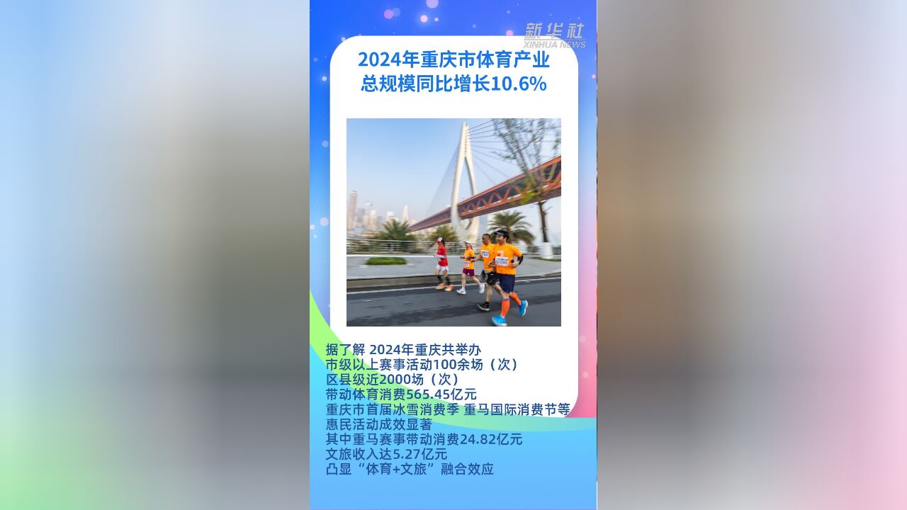 2024年重庆市体育产业总规模同比增长10.6%