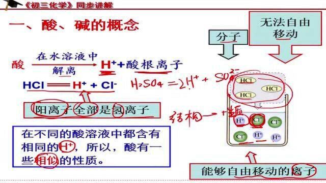 《初三化学》中考重点:常见碱的考点知识总结