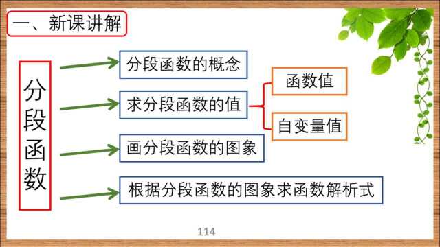 《函数》:1.11分段函数的概念及解析式的写法