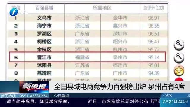 全国县域电商竞争力百强榜出炉 泉州占有4席