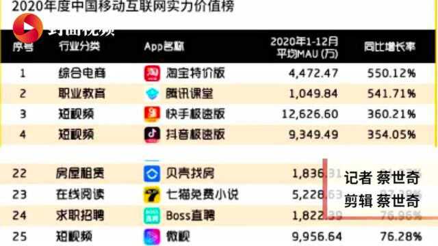 后疫情时代招聘季就业市场复苏,招聘类APP下载量关注度普涨