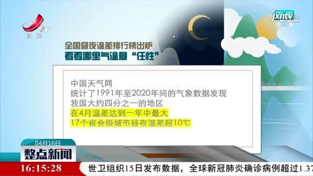 全国昼夜温差排行榜出炉看看哪里气温最“任性”