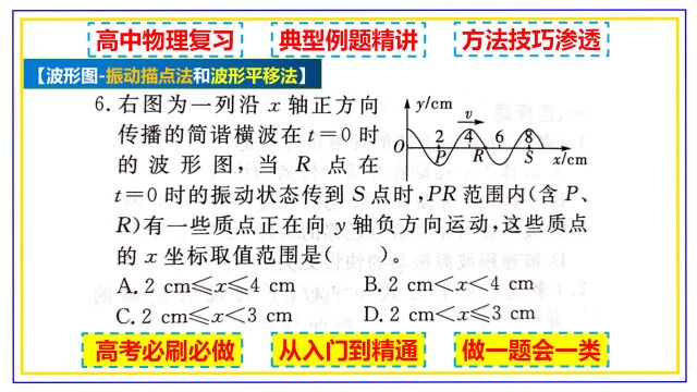 高中物理 机械波 波的形成与传播 波形平移法 振动方向判断