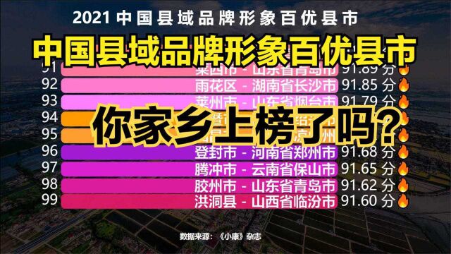 2021中国品牌形象最好的100个县市,山东占16个,广东10个,你家乡有几个呢?