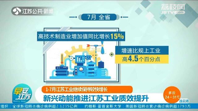 17月江苏工业继续保持较快增长 新兴动能推进江苏工业质效提升