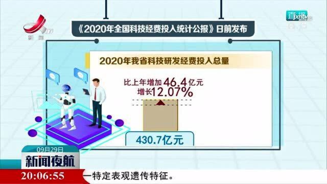 江西科技研发经费投入保持较快增长