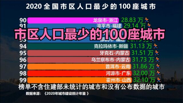 市区人口最少的100座城市,最后一名不足2000人,你知道是哪吗?