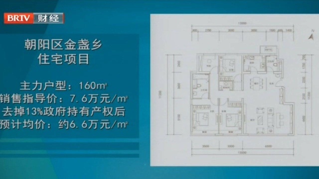 孙河前苇沟地块周边在售新房梳理:朝阳区金盏乡住宅项目