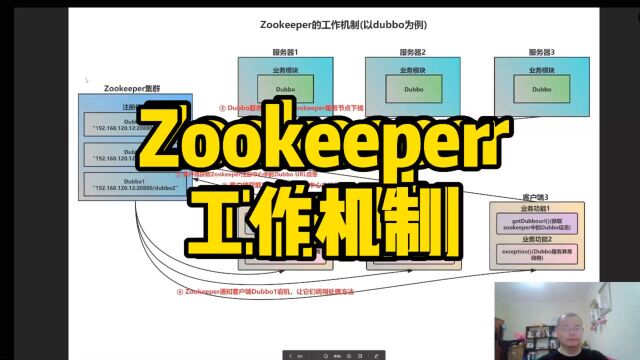 zookeeper的工作机制