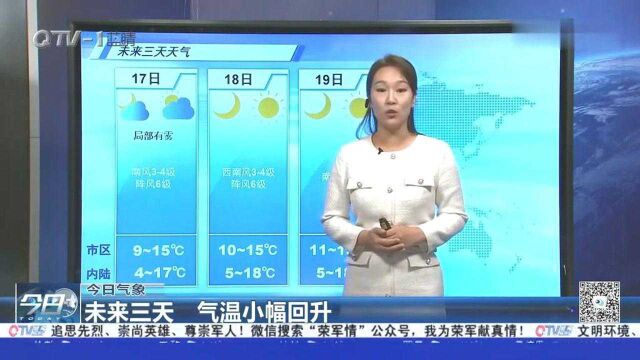 天气预报:青岛市区最低气温8.5℃,未来气温小幅回升