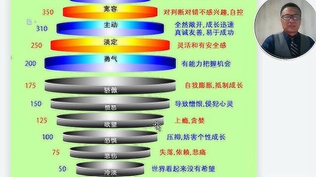 能量层级聚能赋能《校长实操实战课》