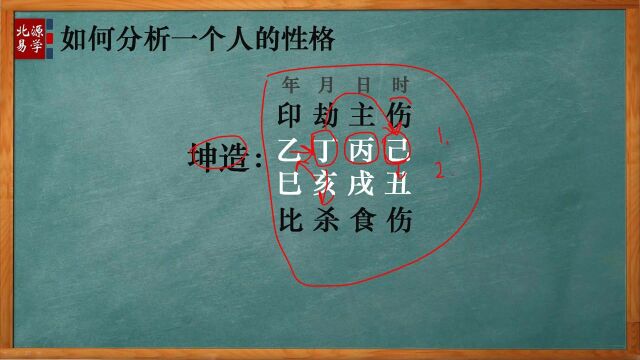 如何通过八字分析一个人的性格