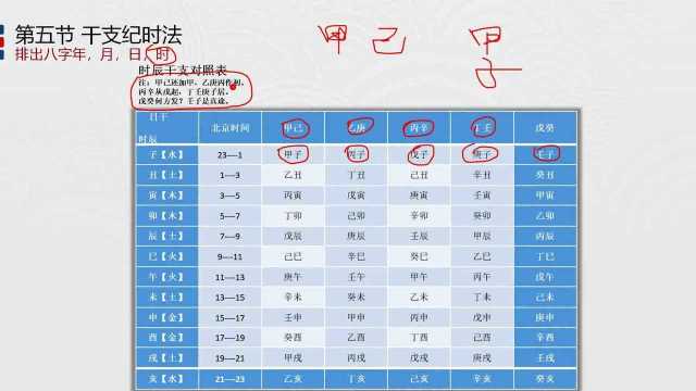 2.八字时柱的推算方法